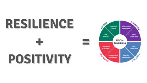 Agility – Sport Resilience.